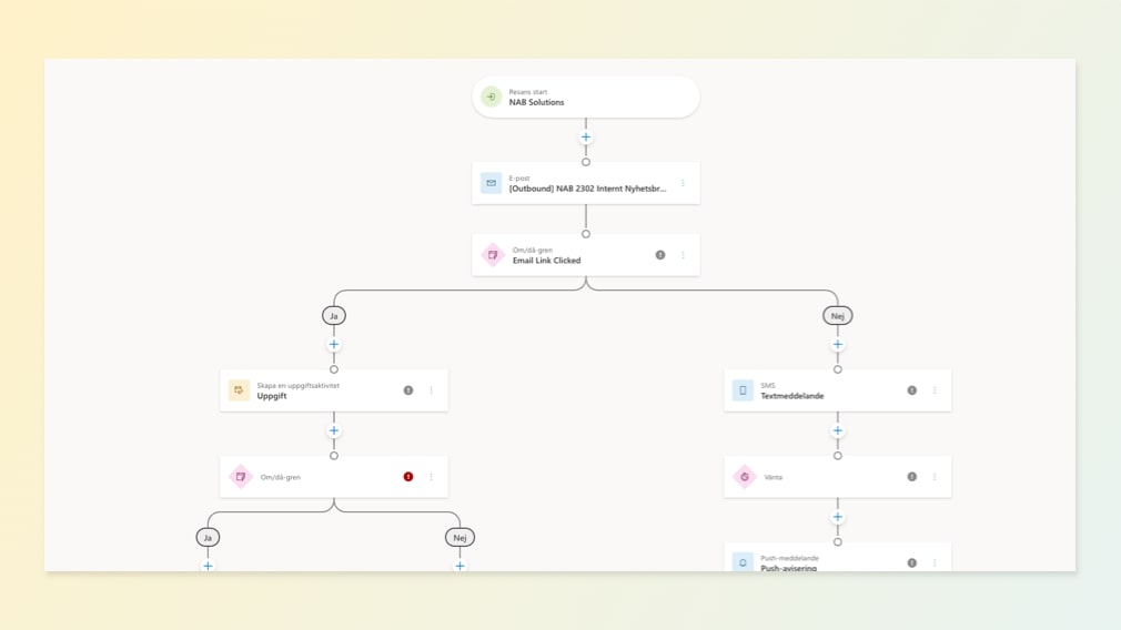 Microsoft Dynamics 365 Customer Journey