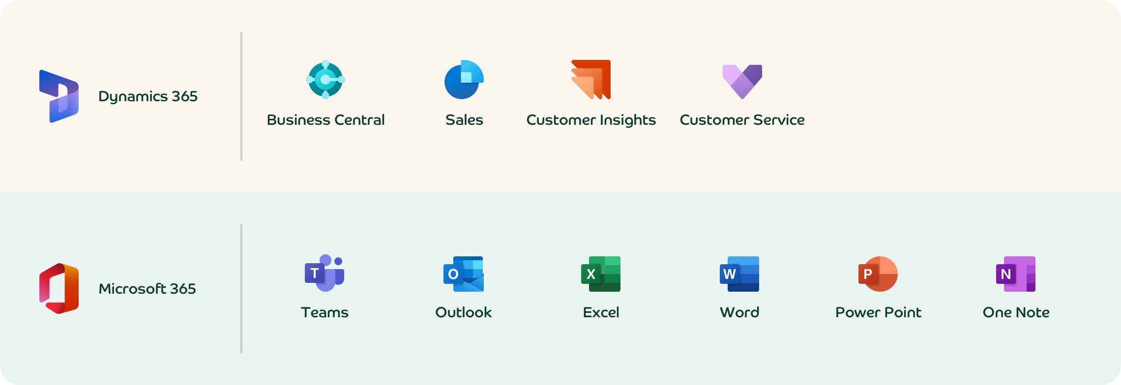 Microsoft Dynamics 365 & Microsoft 365 illustration
