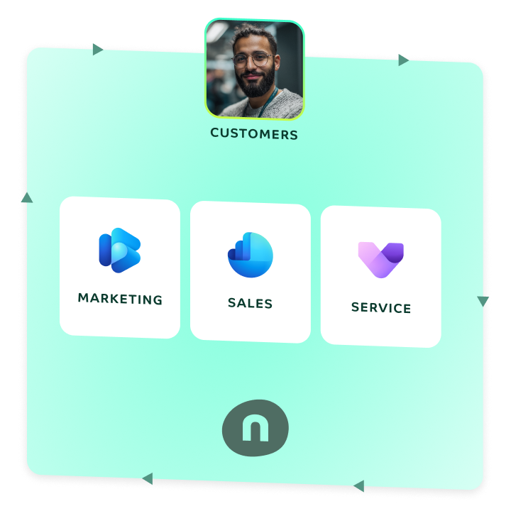 Get started with Microsoft CRM